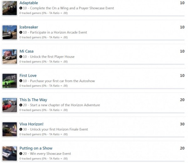 Авторы Forza&nbsp;5 раскрыли список достижений &mdash; игра получилась масштабной
