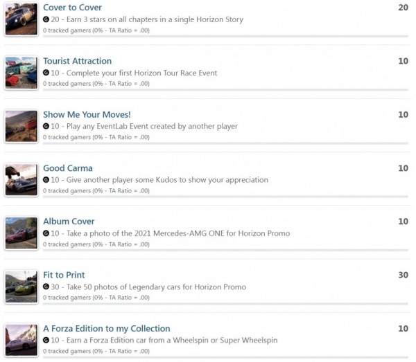 Авторы Forza&nbsp;5 раскрыли список достижений &mdash; игра получилась масштабной