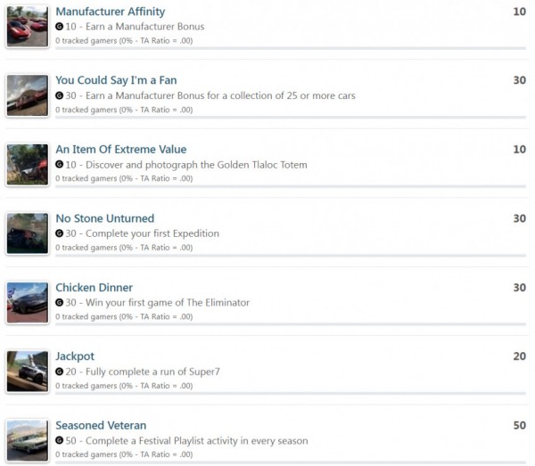 Авторы Forza&nbsp;5 раскрыли список достижений &mdash; игра получилась масштабной