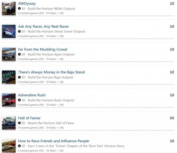 Авторы Forza&nbsp;5 раскрыли список достижений &mdash; игра получилась масштабной