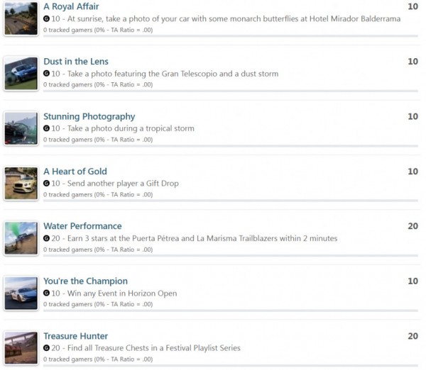 Авторы Forza&nbsp;5 раскрыли список достижений &mdash; игра получилась масштабной