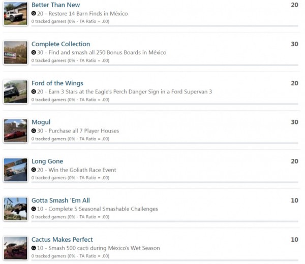 Авторы Forza&nbsp;5 раскрыли список достижений &mdash; игра получилась масштабной