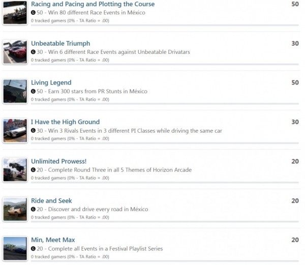 Авторы Forza&nbsp;5 раскрыли список достижений &mdash; игра получилась масштабной