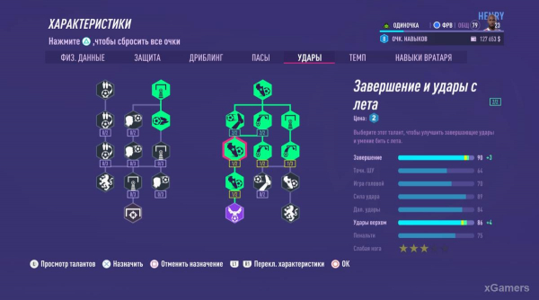 FIFA 23 Карьера за игрока: Возвращение Thierry Henry в Arsenal &ndash; 2 сезон