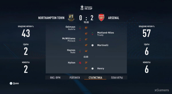 FIFA 23 Карьера за игрока: Возвращение Thierry Henry в Arsenal &ndash; 2 сезон