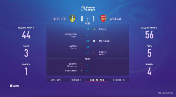 FIFA 23 Карьера за игрока: Возвращение Thierry Henry в Arsenal &ndash; 2 сезон