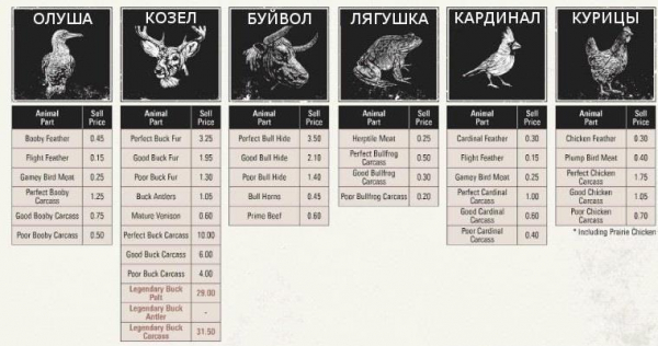 Red dead redemption 2 - животные. Карты с местами обитания