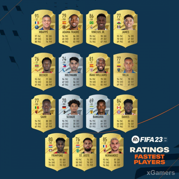 Лучшие футболисты по основным показателям в FIFA 23