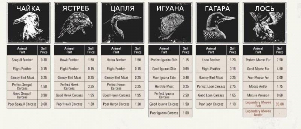 Red dead redemption 2 - животные. Карты с местами обитания