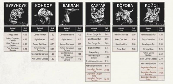Red dead redemption 2 - животные. Карты с местами обитания