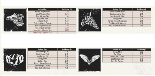 Red dead redemption 2 - животные. Карты с местами обитания