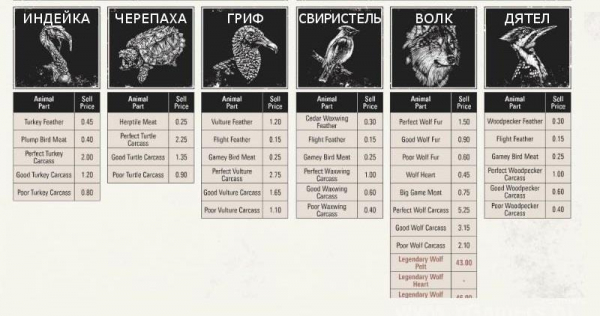 Red dead redemption 2 - животные. Карты с местами обитания