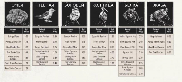 Red dead redemption 2 - животные. Карты с местами обитания