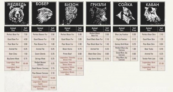 Red dead redemption 2 - животные. Карты с местами обитания