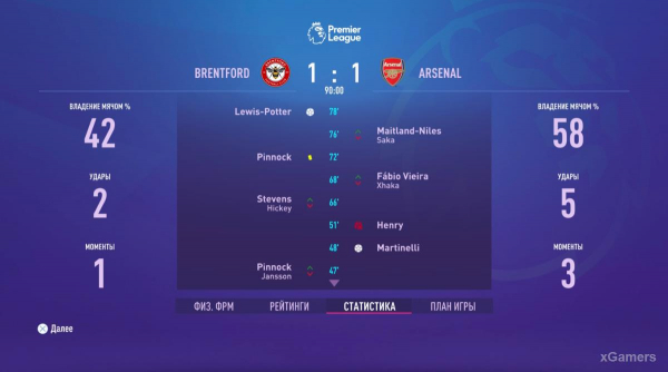 FIFA 23 Карьера за игрока: Возвращение Thierry Henry в Arsenal &ndash; 2 сезон