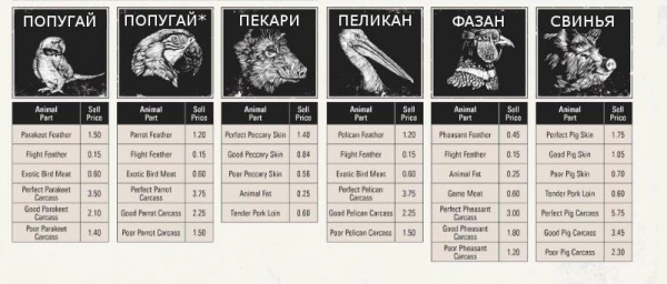 Red dead redemption 2 - животные. Карты с местами обитания