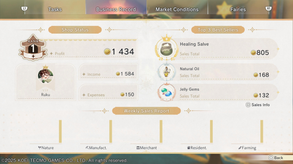 Обзор Atelier Resleriana: The Red Alchemist & the White Guardian