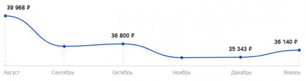 Лучшие игровые мониторы 2021 среди 24, 27 и 32 дюймов | Сравнительная таблица