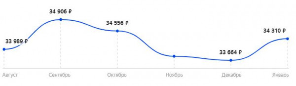 Лучшие игровые мониторы 2021 среди 24, 27 и 32 дюймов | Сравнительная таблица