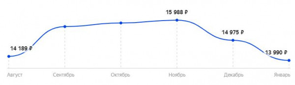Лучшие игровые мониторы 2021 среди 24, 27 и 32 дюймов | Сравнительная таблица