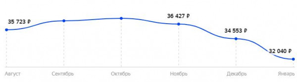 Лучшие игровые мониторы 2021 среди 24, 27 и 32 дюймов | Сравнительная таблица