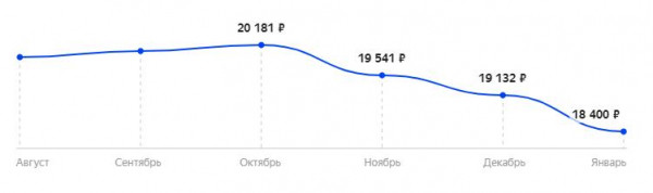 Лучшие игровые мониторы 2021 среди 24, 27 и 32 дюймов | Сравнительная таблица