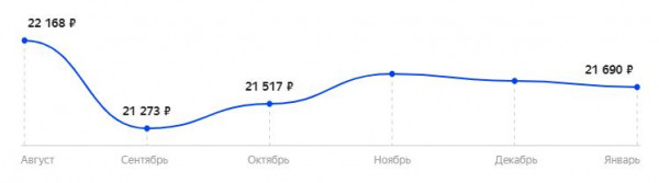 Лучшие игровые мониторы 2021 среди 24, 27 и 32 дюймов | Сравнительная таблица