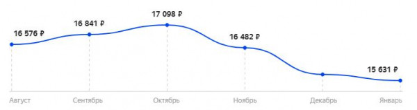 Лучшие игровые мониторы 2021 среди 24, 27 и 32 дюймов | Сравнительная таблица